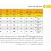 گیربکس حلزونی سهند VF_FC سایز 62 فلنج دار