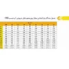 گیربکس سهند حلزونی VF نرمال سایز 110 پایه دار