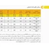 گیربکس سهند حلزونی VF نرمال سایز 110 پایه دار