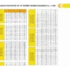 گیربکس سهند حلزونی VF نرمال سایز 110 پایه دار