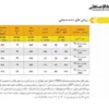 گیربکس سهند حلزونی VF نرمال سایز 130 پایه دار