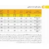 گیربکس سهند حلزونی VF نرمال سایز 250 پایه دار