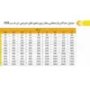 گیربکس سهند حلزونی VF نرمال سایز 250 پایه دار