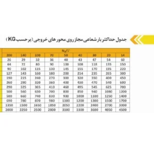 گیربکس سهند حلزونی VF نرمال سایز 250 پایه دار