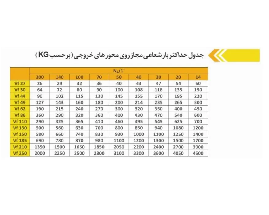 گیربکس سهند حلزونی VF نرمال سایز 250 پایه دار