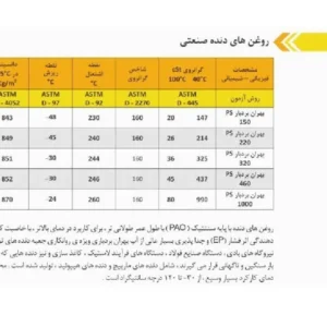 گیربکس سهند حلزونی VFFC سایز 250 فلنج دار