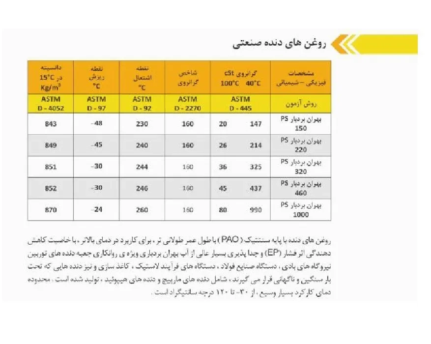 گیربکس سهند حلزونی VFFC سایز 250 فلنج دار