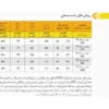گیربکس سهند حلزونی VF_FC سایز 210 فلنج دار