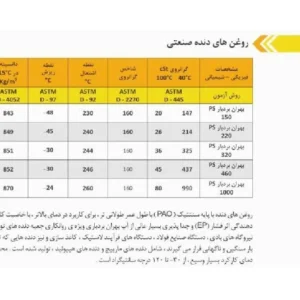 گیربکس سهند حلزونی VF_FC سایز 210 فلنج دار