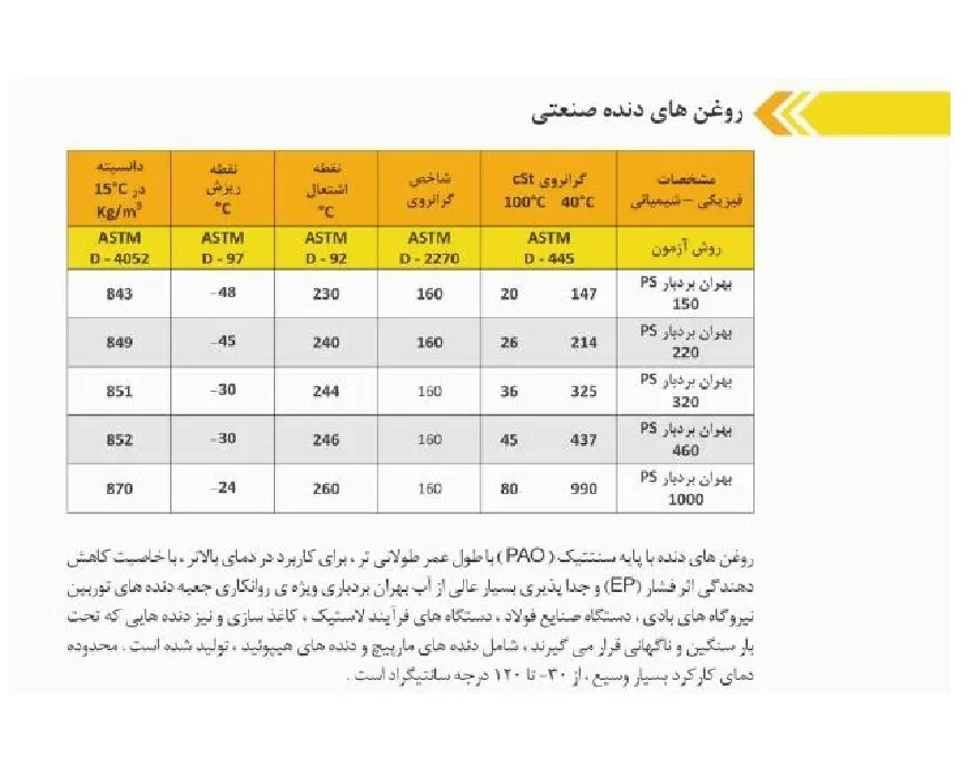 گیربکس سهند حلزونی VF_FC سایز 210 فلنج دار
