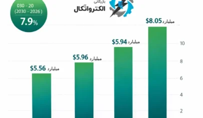 تحول عظیم در بازار پمپهای کشاورزی آینده آبیاری هوشمند با تجهیزات نوین صنعتی