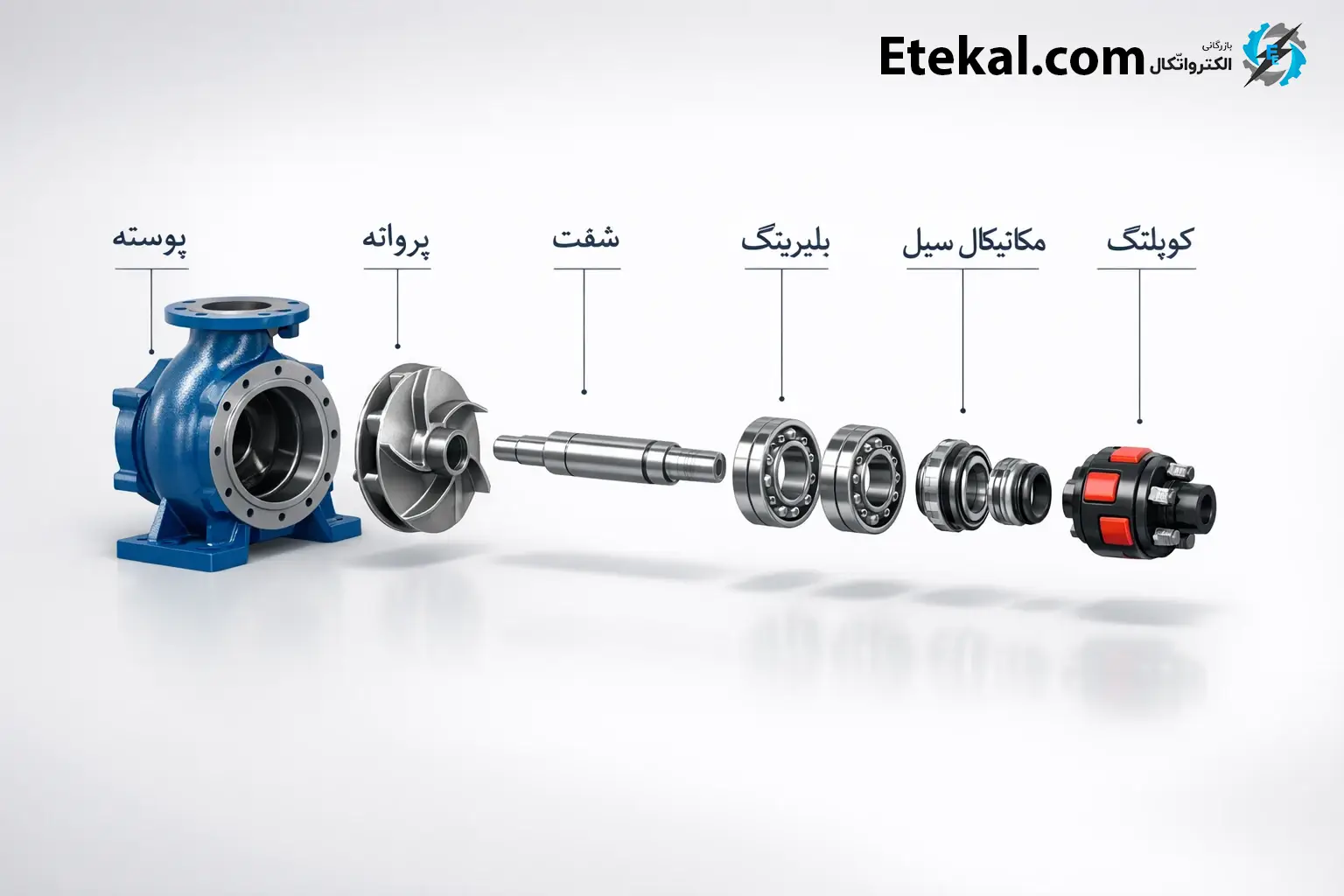 قطعات درون پوسته پمپ آب