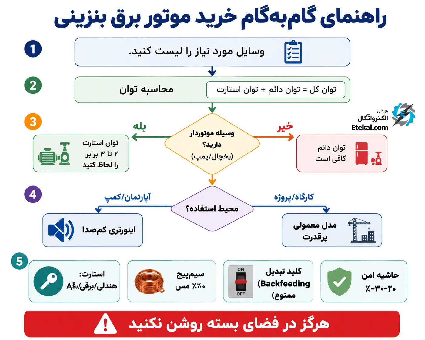 راهنمای انتخاب هوشمندانه و نکات ایمنی