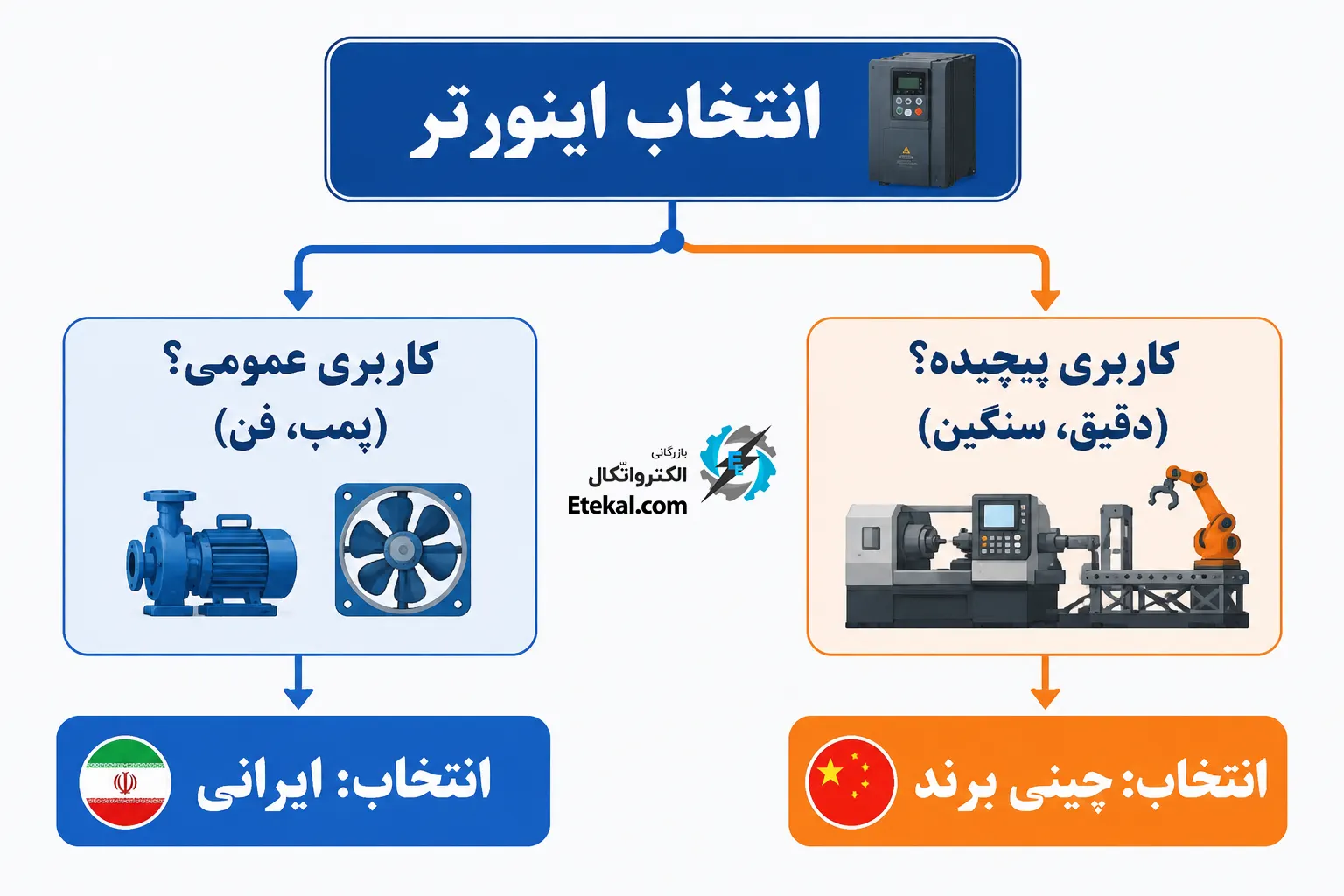 راهنمای انتخاب هوشمندانه
