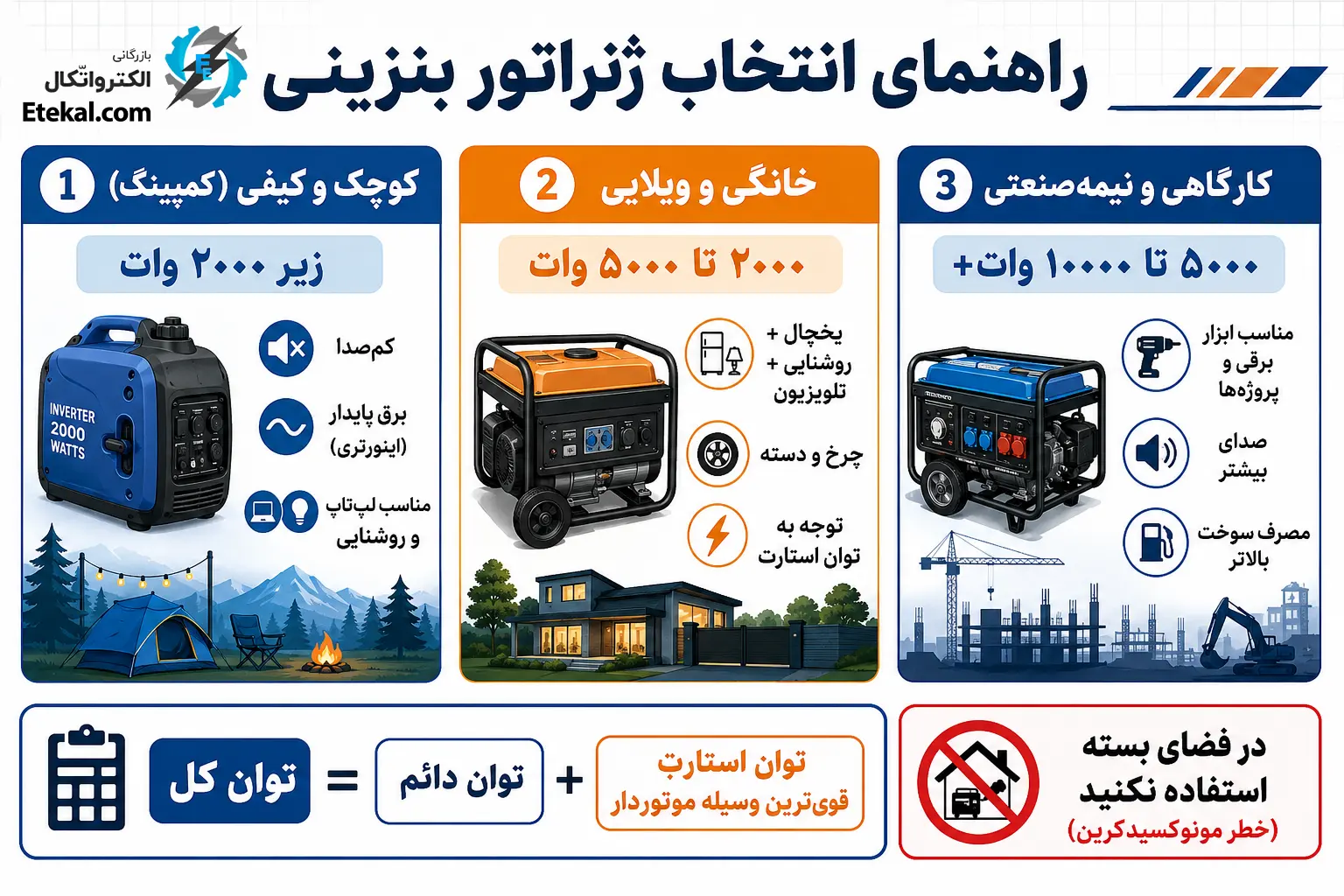 جزئیات پیوست
مقایسه-سبک-انواع-ژنراتور-موتور-برق-بنزینی
