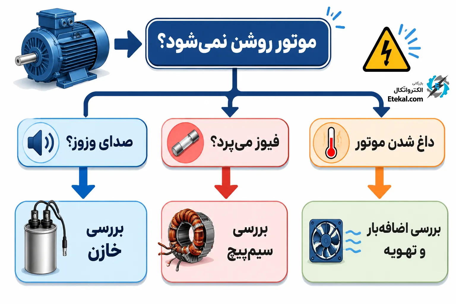 دیاگرام عیبیابی (Troubleshooting Flowchart)»