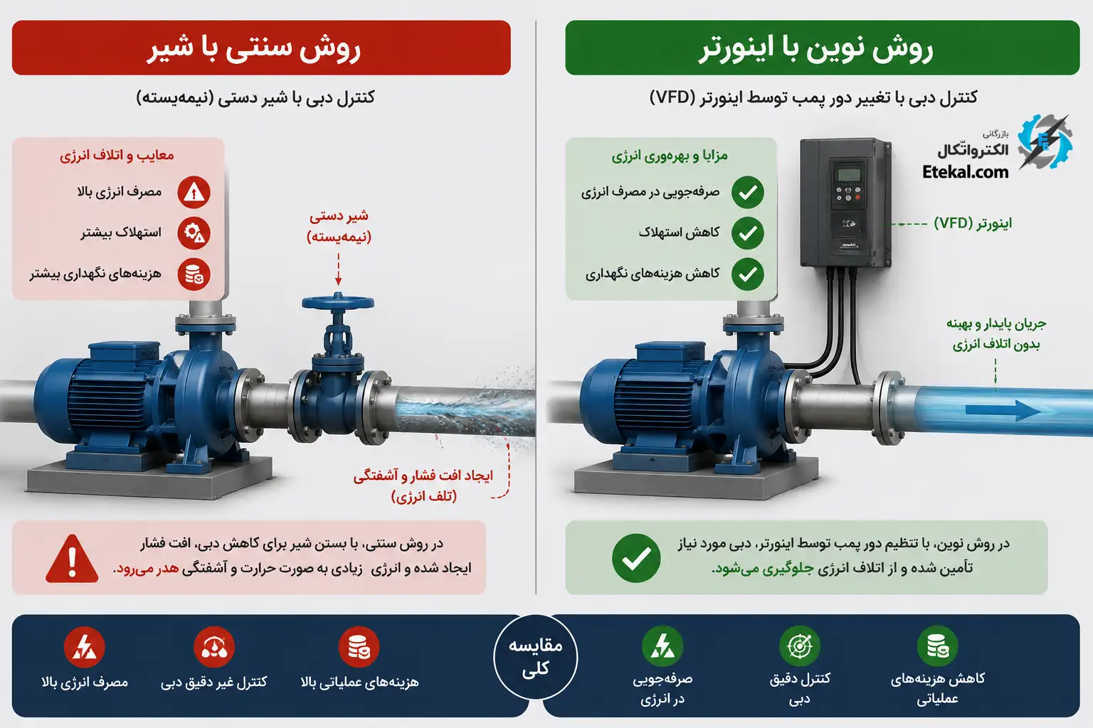 اینفوگرافیک مقایسه_ای «اینورتر در برابر شیر خروجی»