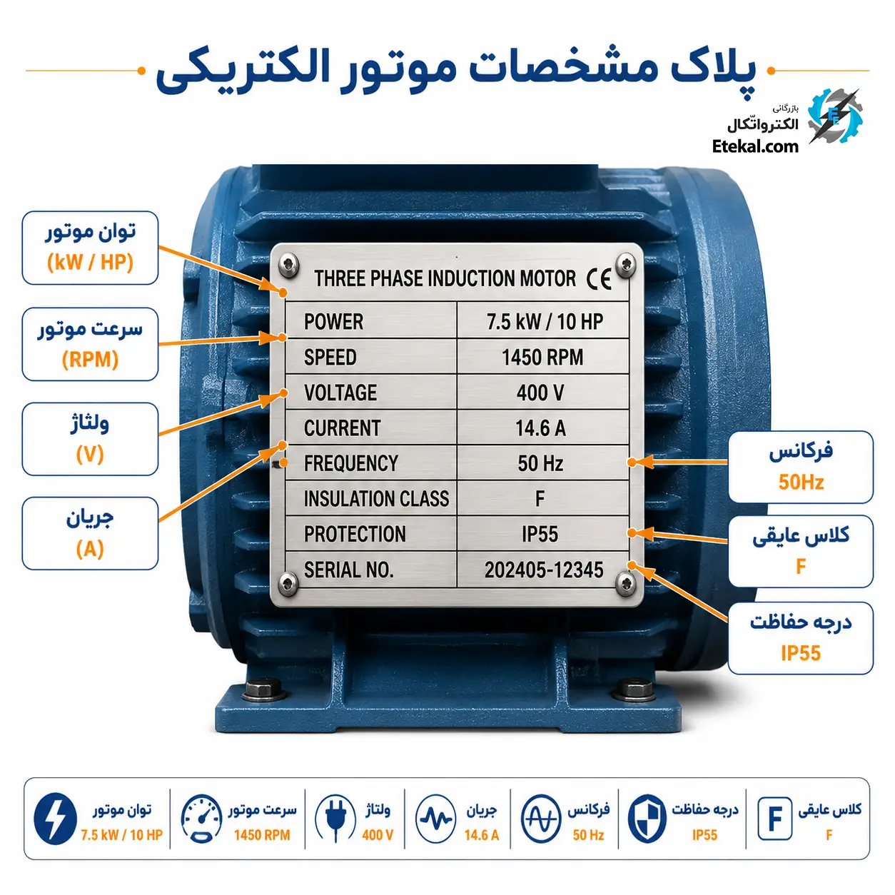 نحوه خواندن پلاک الکتروموتور و گیربکس صنعتی