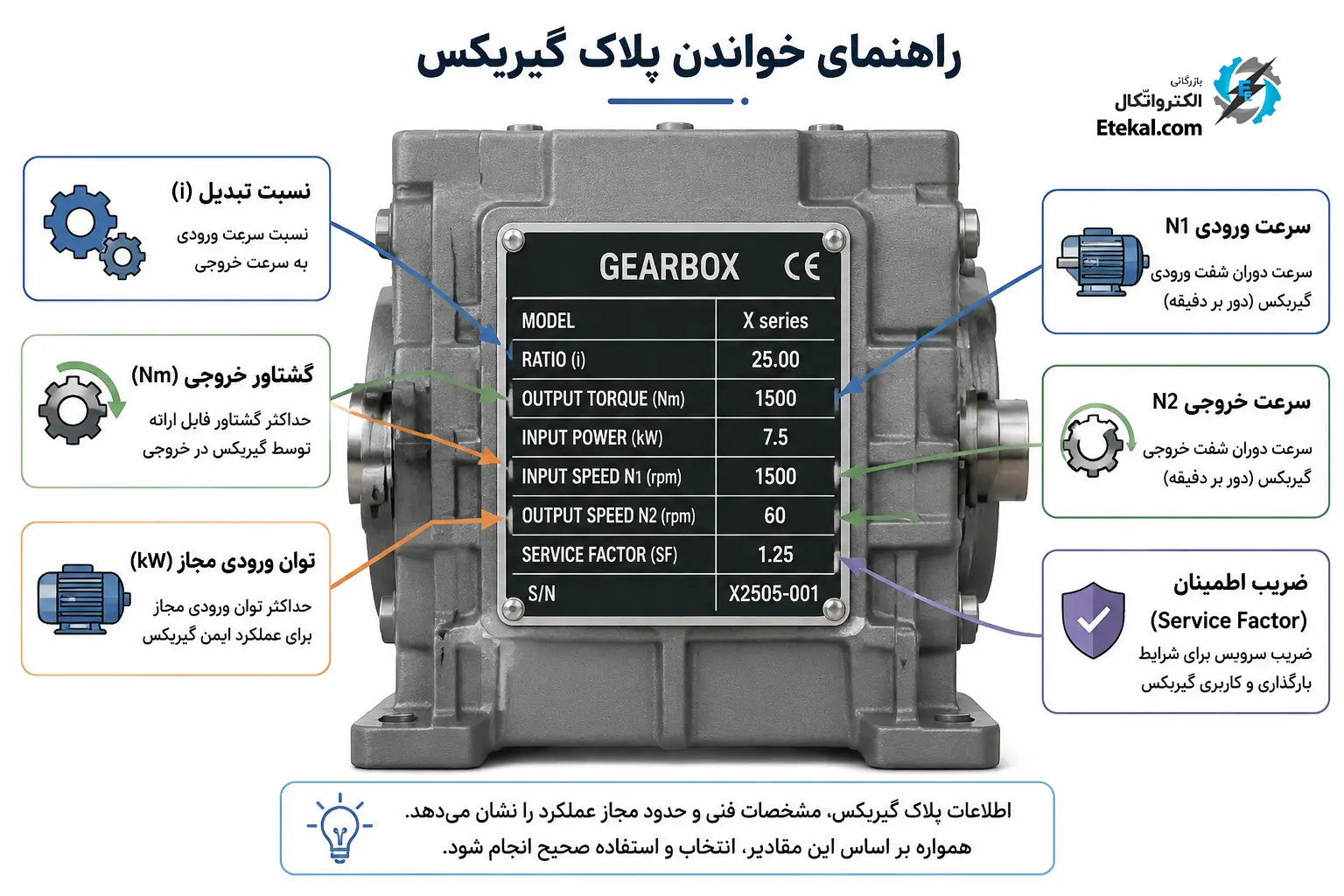 پلاک گیربکس صنعتی و اجزای مهم آن